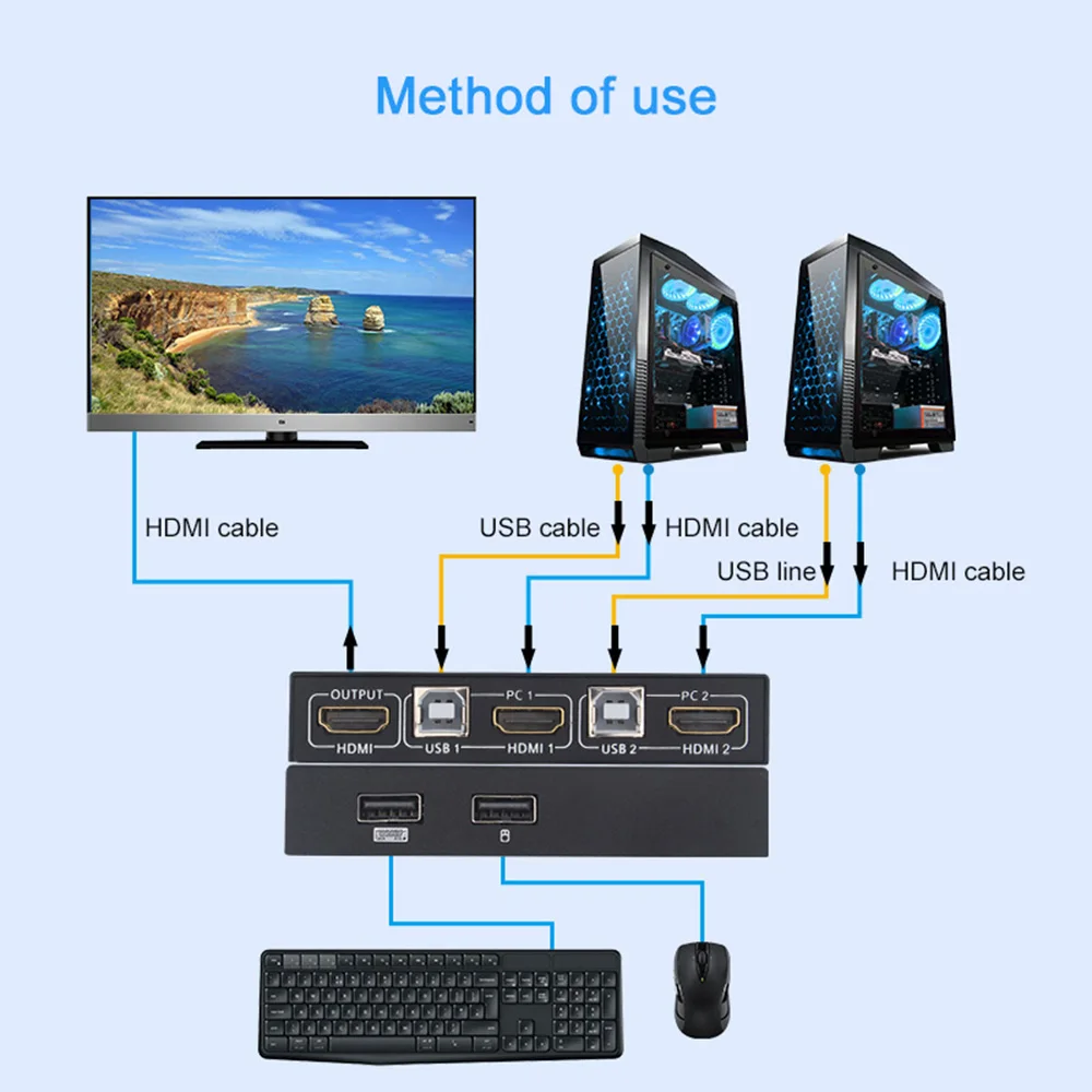 Переключатель KVM 4K с 2 портами HDMI USB сплиттер для совместного использования