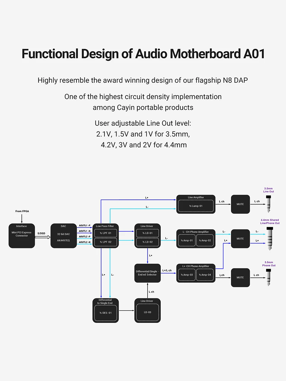 CayinN6ii без потерь аудио плеер Android OS двухсторонний APT-X Bluetooth 4,2 WiFi mP3 плеер ak4497EQ DSD256 IIS USB HDMI выход