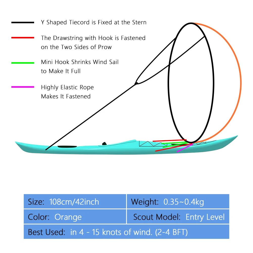42"/108cm Sail Foldable Kayak Boat Wind Sail Sup Paddle Board Sailing Canoe Stroke Paddle Rowing Boats Wind Clear Window