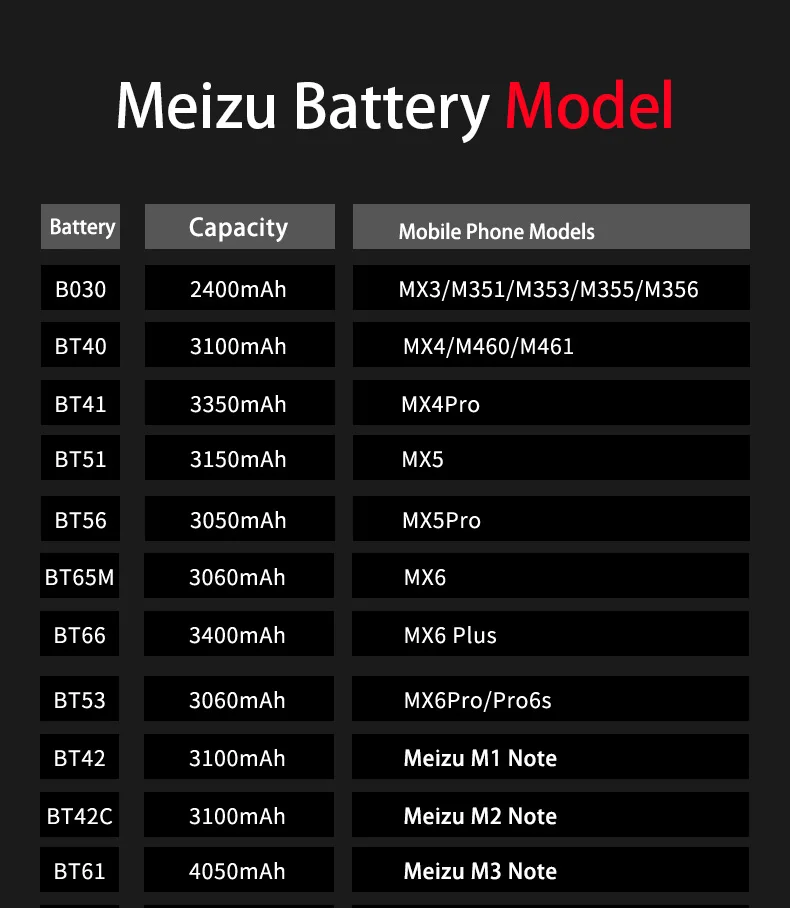 BA621 батарея для Meizu Meilan Note5 M5 высокое качество запасная батарея для мобильного телефона 4000 мАч с инструментами подарки