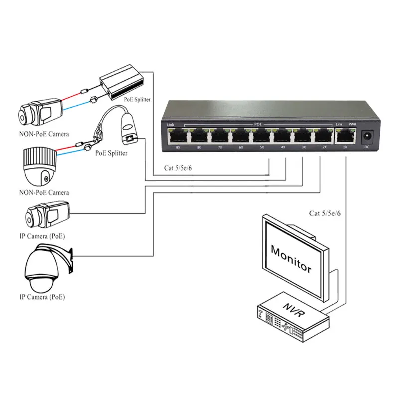 Мини 9 портов poe коммутатор сетевые переключатели питания для ip-камеры поддержка Ieee802.3af/at Optinal 48V2A 50V1. 25A с адаптером питания