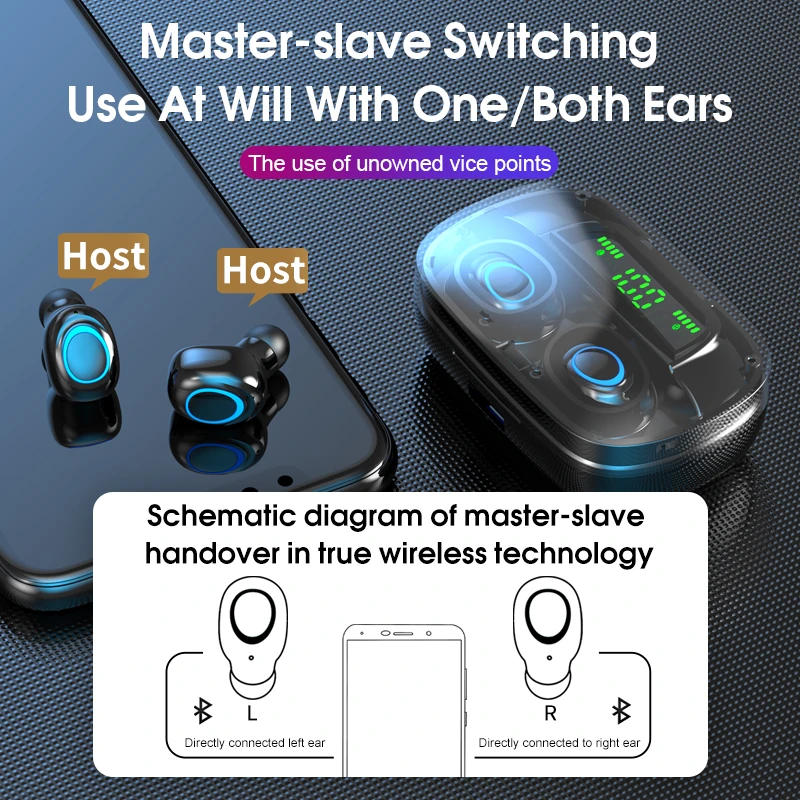 3500mAh LED Bluetooth Wireless Earphones Touch Control Earbuds Sports Waterproof Earbuds Noise Cancel Headsets with Microphone