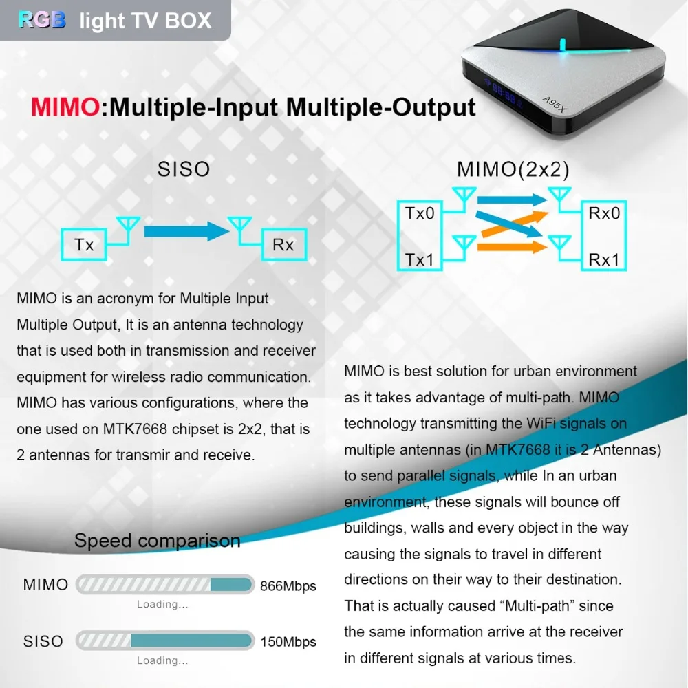 ТВ-приставка LEMADO RGB светильник Android 9,0 Amlogic S905X3 4 Гб ОЗУ 64 Гб ПЗУ 4K HD Netflix Google голосовой помощник Android tv Box 8K