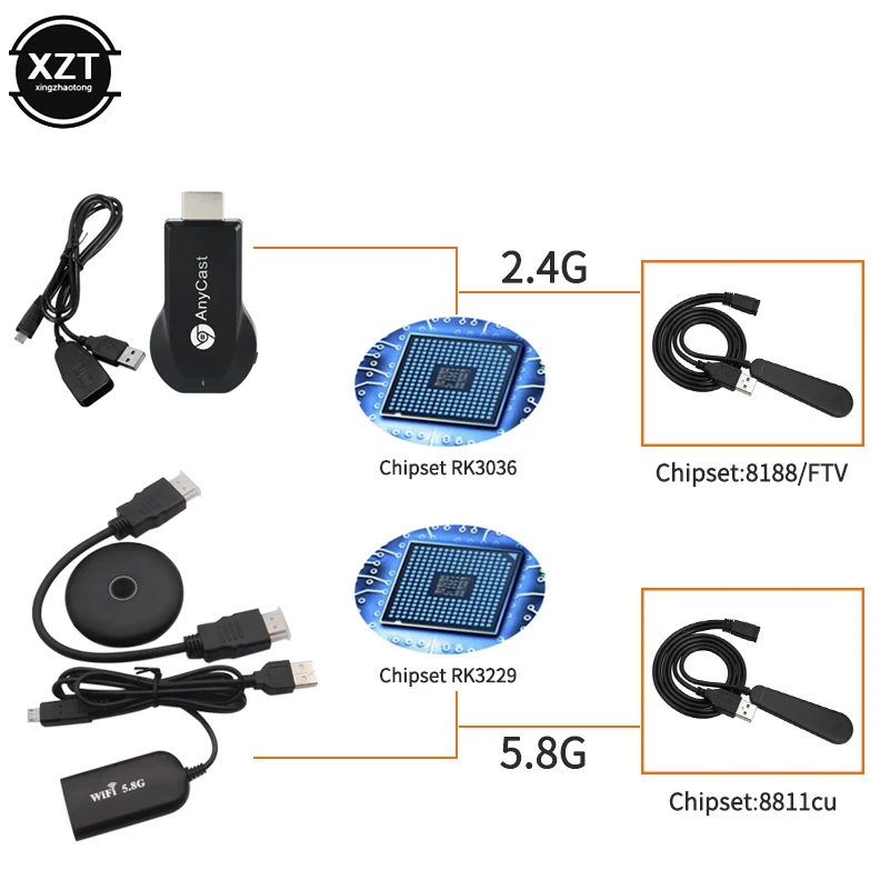 ТВ приставка Anycast Miracast 2 4G/4K беспроводной DLNA AirPlay HDMI Wi Fi дисплей приемник ключ для IOS