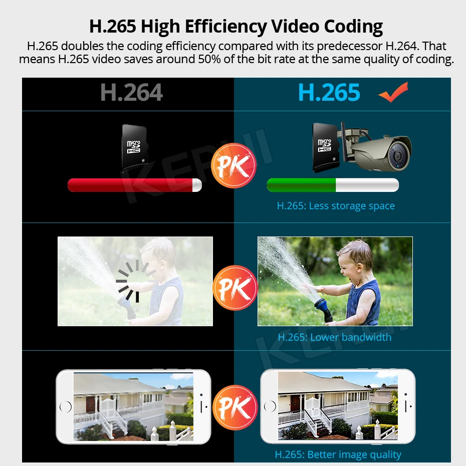 Камера видеонаблюдения FUERS инфракрасная с функцией ночного видения 3MP Full HD WiFi Bullet
