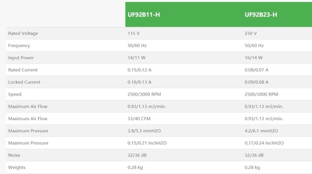 UF92B23BTH 0