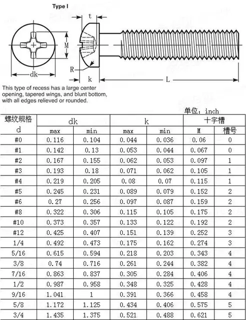 Viti Macchina Testa Rotonda Viti Macchina A Testa Rotonda Phillips #10-24 In Acciaio Inox - Tutte Le Lunghezze Disponibili 10 Centesimi 1923 - Foto 8