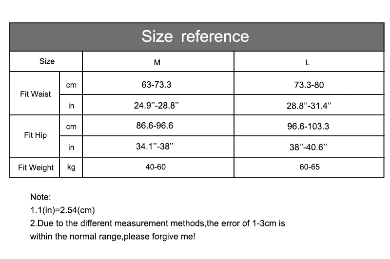 Trosor Dam - Storlekstbell