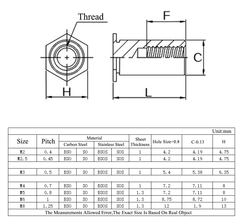 11mm 12mm 13mm 14mm comprimento bso zinco