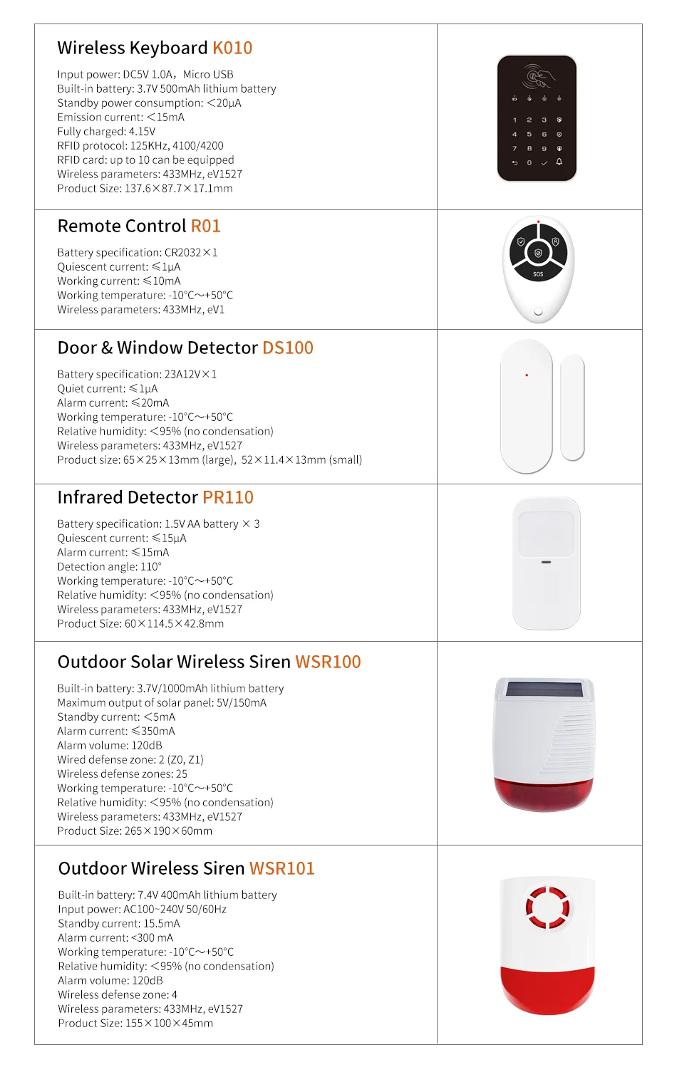 Staniot 433MHz Wireless Wifi 4G Smart Home Security Alarm System Kits For Garage and Residential Support Tuya and Samrtlife APP