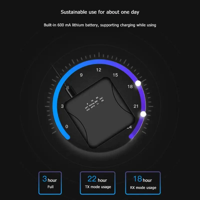 2 в 1 Bluetooth 5,0 музыкальный аудио передатчик приемник 3,5 мм Aux aptX оптический адаптер для ТВ автомобиля HD LL низкая задержка