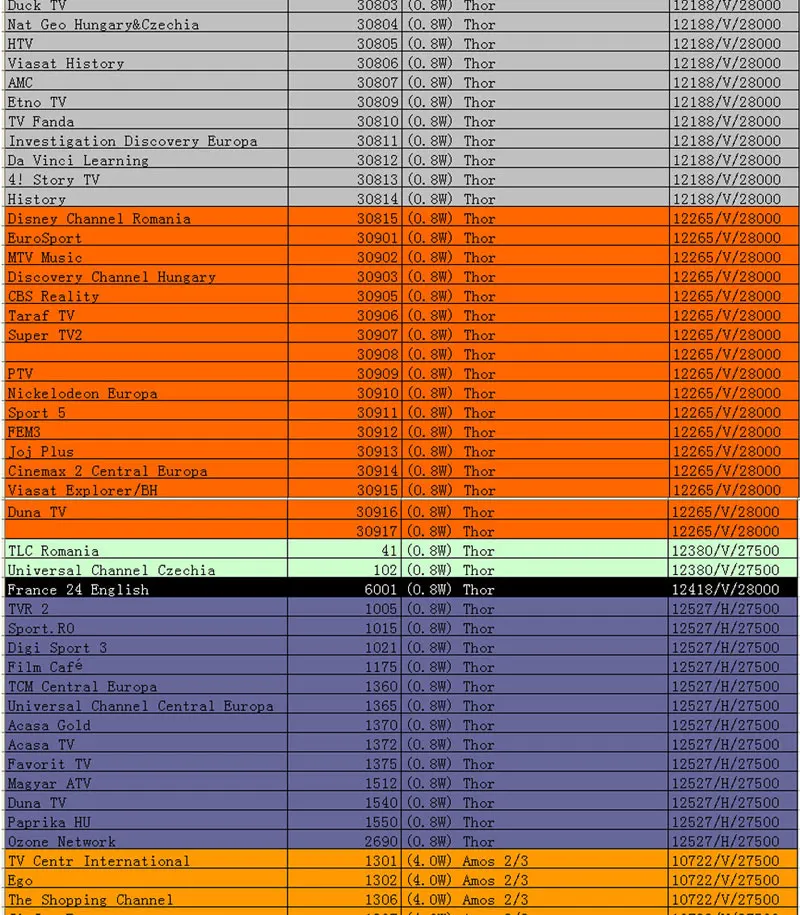 Oscam Europa DVB-S2 рецептор на 1 год, для V8 Super X800 спутниковый ТВ приемник, европейские каналы