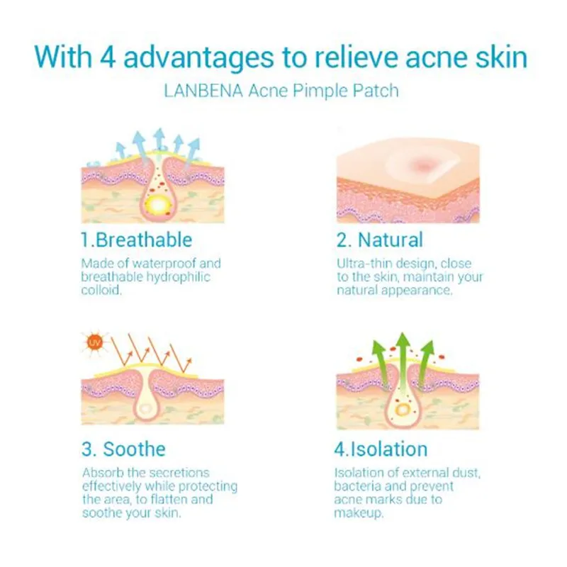 28Pcs LANBENA Acne Pimple Patch Face Mask For Face Acne Pimple Blemish Spot Treatment Invisible Acne 4