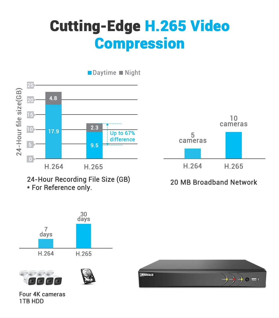 ANNKE 4K со сверхвысоким разрешением Ultra HD, 8CH охранного видеонаблюдения Системы 8MP 5in1 H.265 DVR с 4 шт. 8MP на открытом воздухе для любых погодных условий CCTV камеры видеонаблюдения комплект