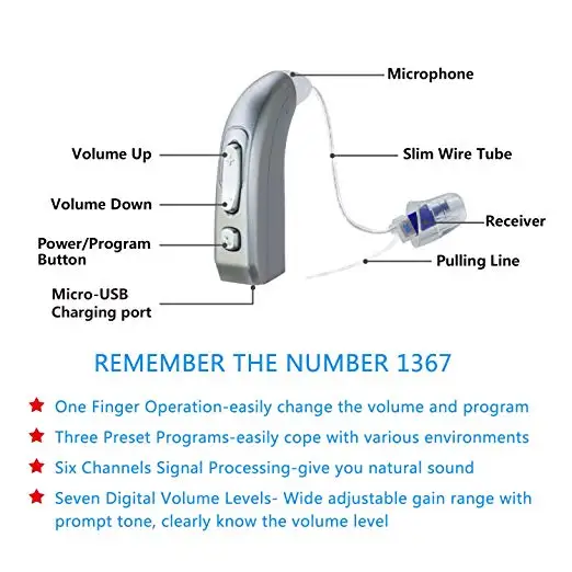  E37 Rechargeable Hearing Aid for The Elderly / Hearing Loss Sound Amplifier Ear Care Tools 2 Color 