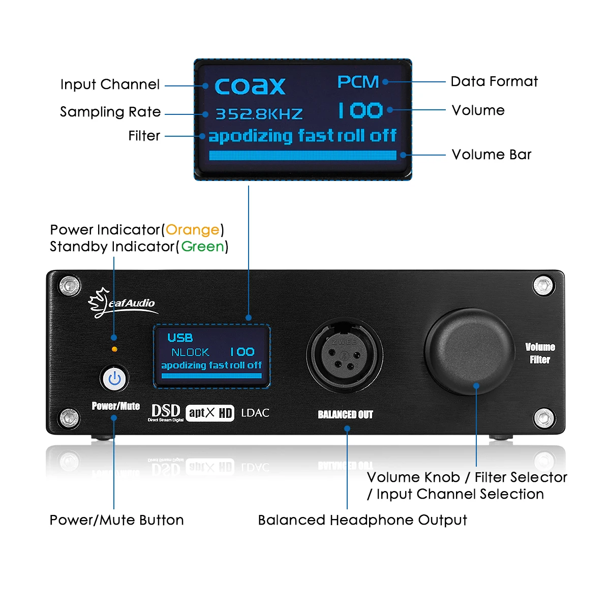 듀얼 ES9038Q2M DAC 디코더 CSR8675 블루투스 5.0 수신기 XMOS USB DAC S/PDIF 동축 광 IIS 디지털 아날로그 변환기