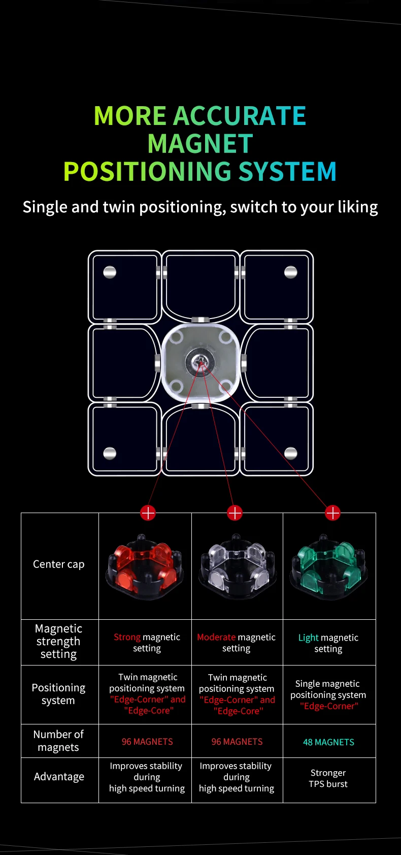 QiYi The Valk 3 EliteM 3x3 cube скоростной Магнитный куб Mofangge qiyi Valk3 Элитные конкурсные кубики WCA магические Кубики-пазлы на магните