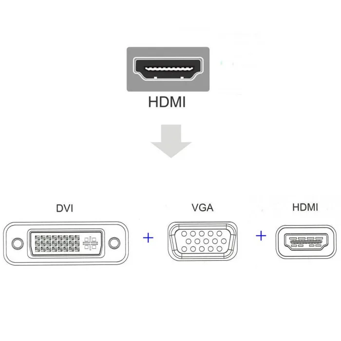 Лидер продаж HD 4-в-1 Дисплей конвертер для телевизионные проекторы с HDMI/VGA/DVI Порты