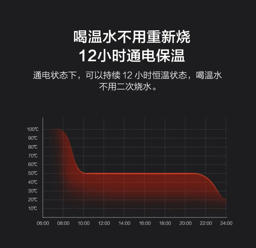 Xiaomi Mijia, электрическая чашка, портативная, 400 мл, бутылка из нержавеющей стали для чая, кофе, молока, порошка, мини-чайник для путешествий