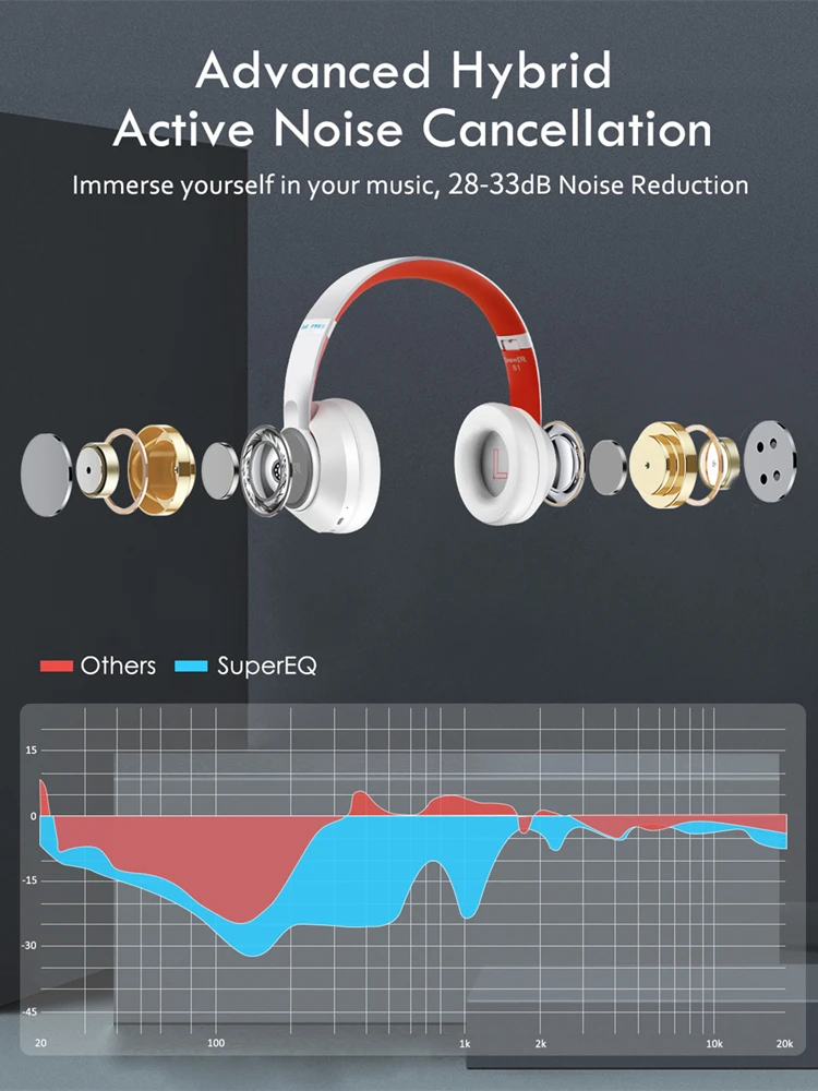 SuperEQ S1 Hybrid ANC Wireless Headphones Foldable Bluetooth Headset HiFi Stereo Active Noise Cancelling Music Earphone with Mic