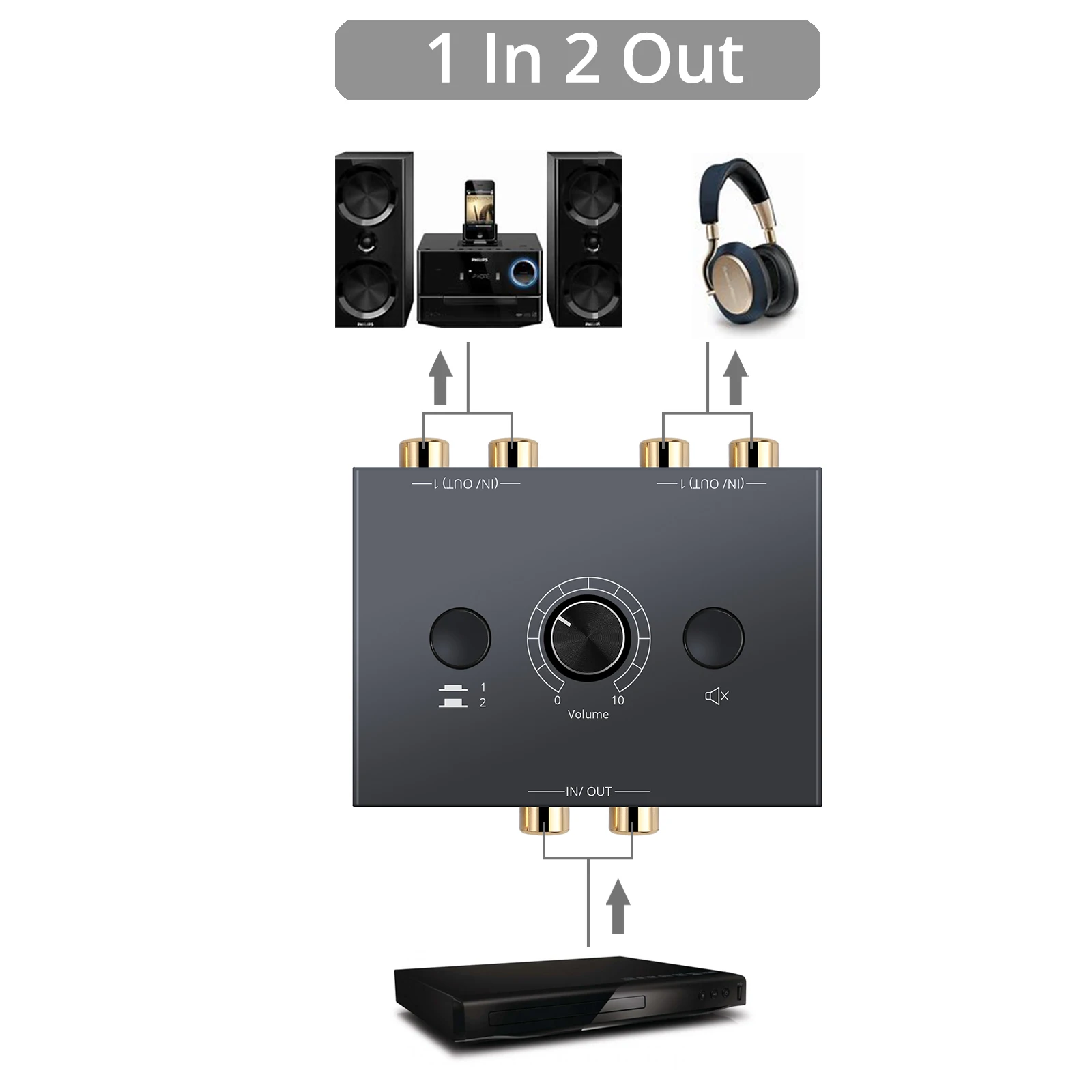 Neoteck Portable 2X1/1X2 L / R ׷   ó RCA ׷  ġ  й (Ұ ư )