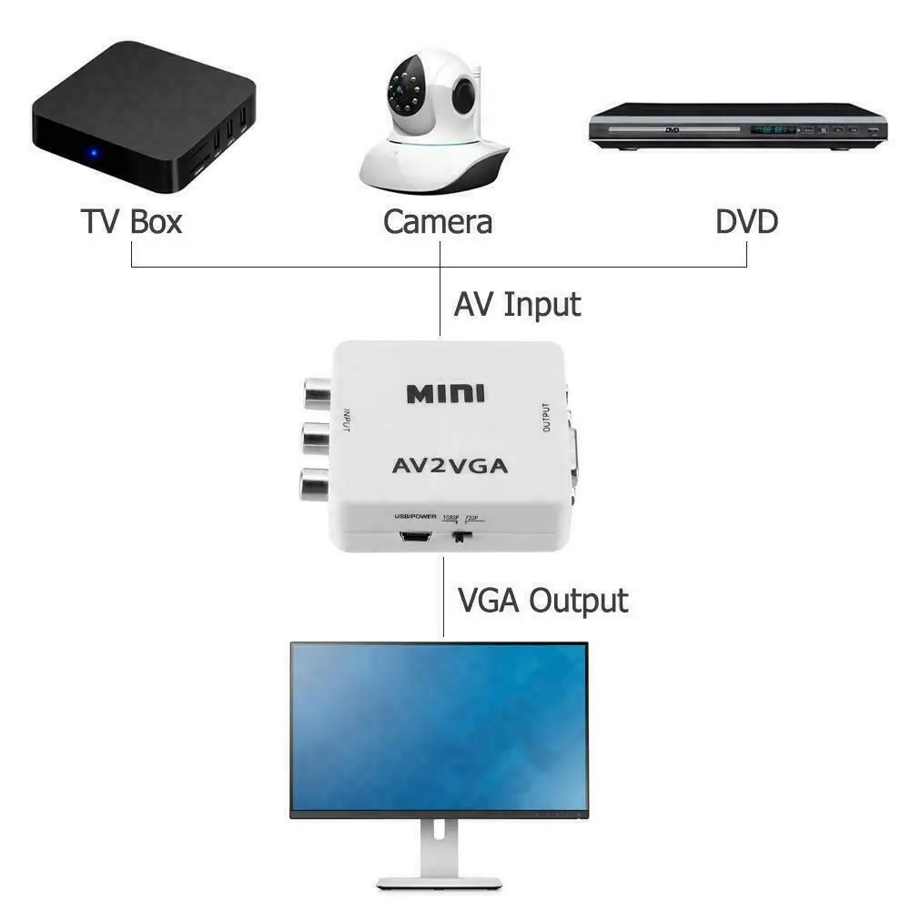 Мини HD AV2VGA видео конвертер коробка AV RCA CVBS к VGA HDTV адаптер Горячая