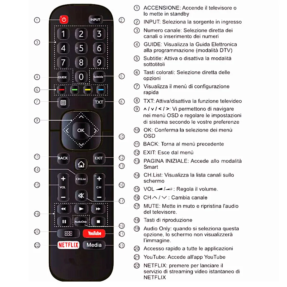 ALLIMITY EN2BI27H Reemplazo De Mando A Distancia Para Hisense 4K TV H55B7300 H43B7100 H55B7100 H43BE7400 H32BE5500 H43B7500UK H43B7120 H55B7500 H65B7100 H50BE7400 H65BE7400 H43BE7200