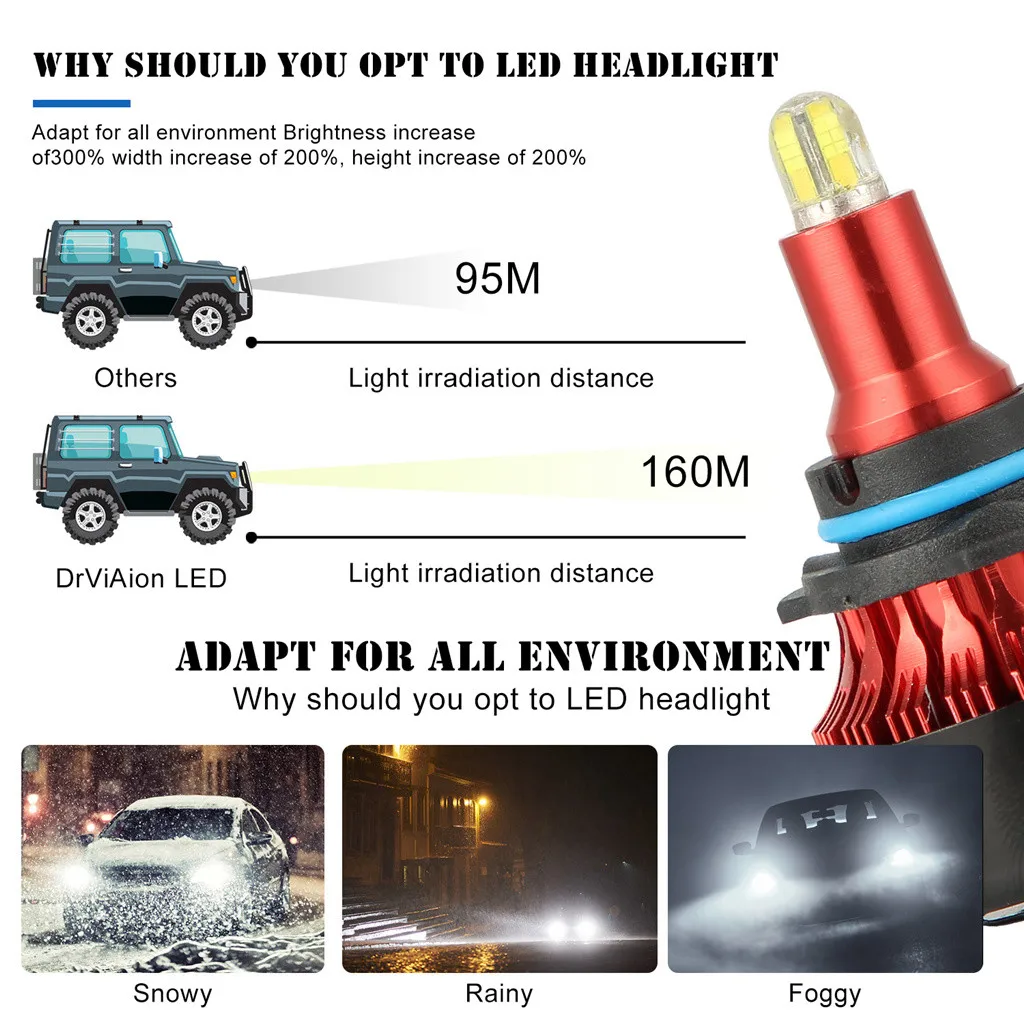 CARPRIE Car Headlight Bulbs 8-sides 3D LED Headlight Conversion Kit Bulbs 120W 18000LM High Power 6500K 9006 new hot sale 1030