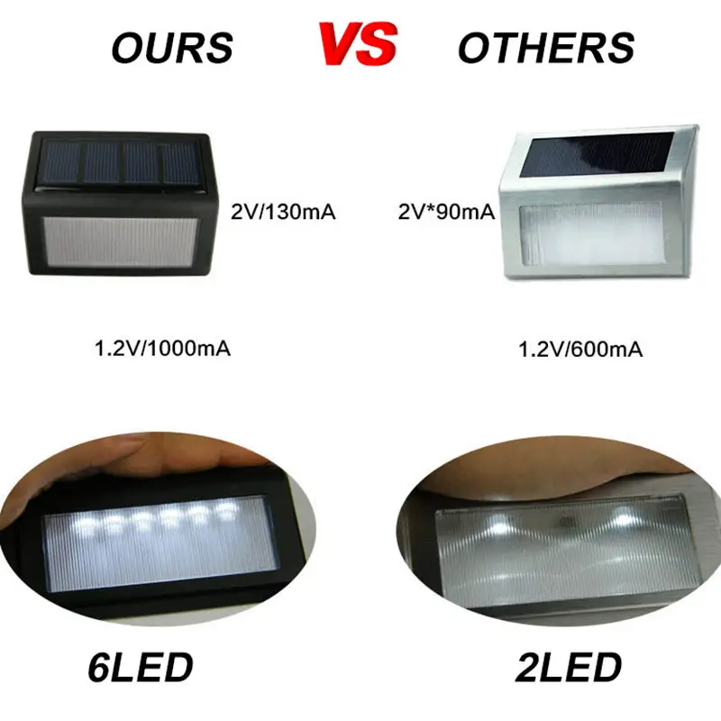 IP65 Waterproof Solar Lights Outdoor 30 LED Wireless Easy to Install Solar Lamp with Wide Lighting Angle Perfect for Patio Yard IP65 Waterproof Solar Lights Outdoor 30 LED Wireless Easy to Install Solar Lamp with Wide Lighting Angle Perfect for Patio Yard