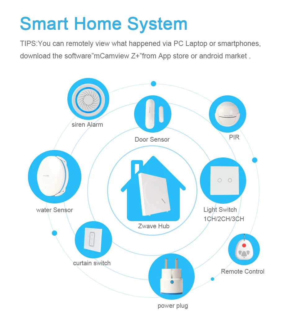 ZWave контроллер-концентратор Smart Home Поддержка всех смарт-устройств Z-Wave Alexa Google Home Совместимость