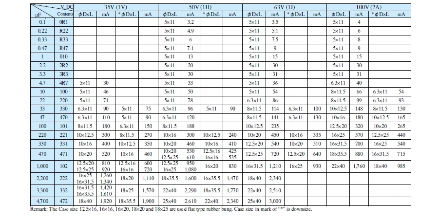 5-50PCS 10V 16V 25V 35V 50V 100V 400V 20% in-line electrolytic capacitors 100UF 220UF 330UF 470UF 680UF 1000UF 1500UF 2200UF