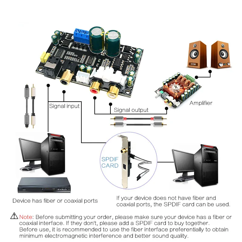 Оптический коаксиальный аудио декодер Cs8416 Cs4398 чип 24Bit192Khz Spdif волоконный ЦАП
