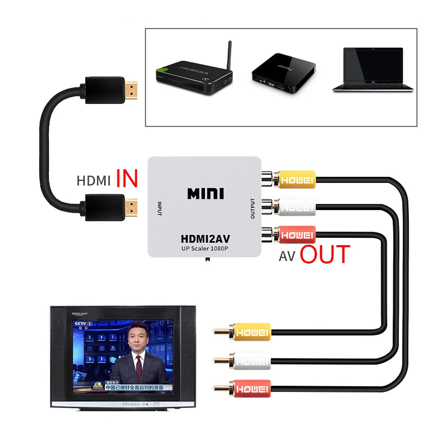 Mostotal Mini HDMI в AV видео конвертер HDMI2AV HDMI в RCA AV/CVSB L/R видео 1080P Поддержка NTSC PAL для HDTV ПК ноутбука