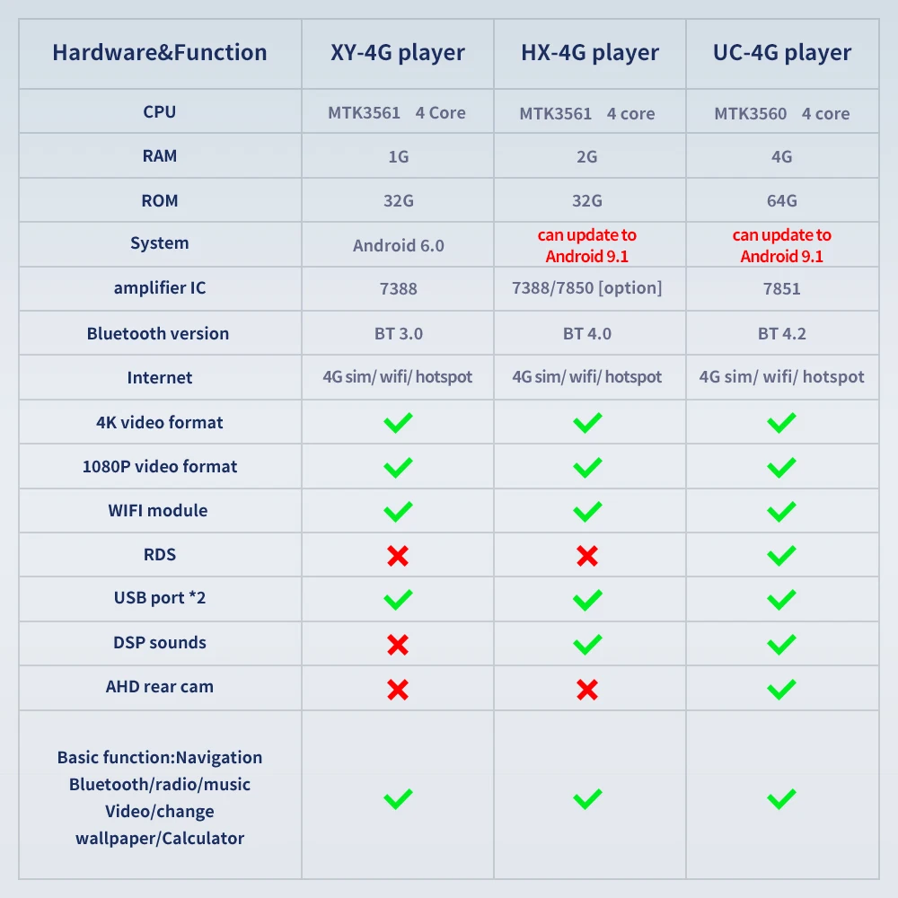 Мультимедийная система на android 9 1 4G Lte 64 дюйма с вертикальным экраном радио для