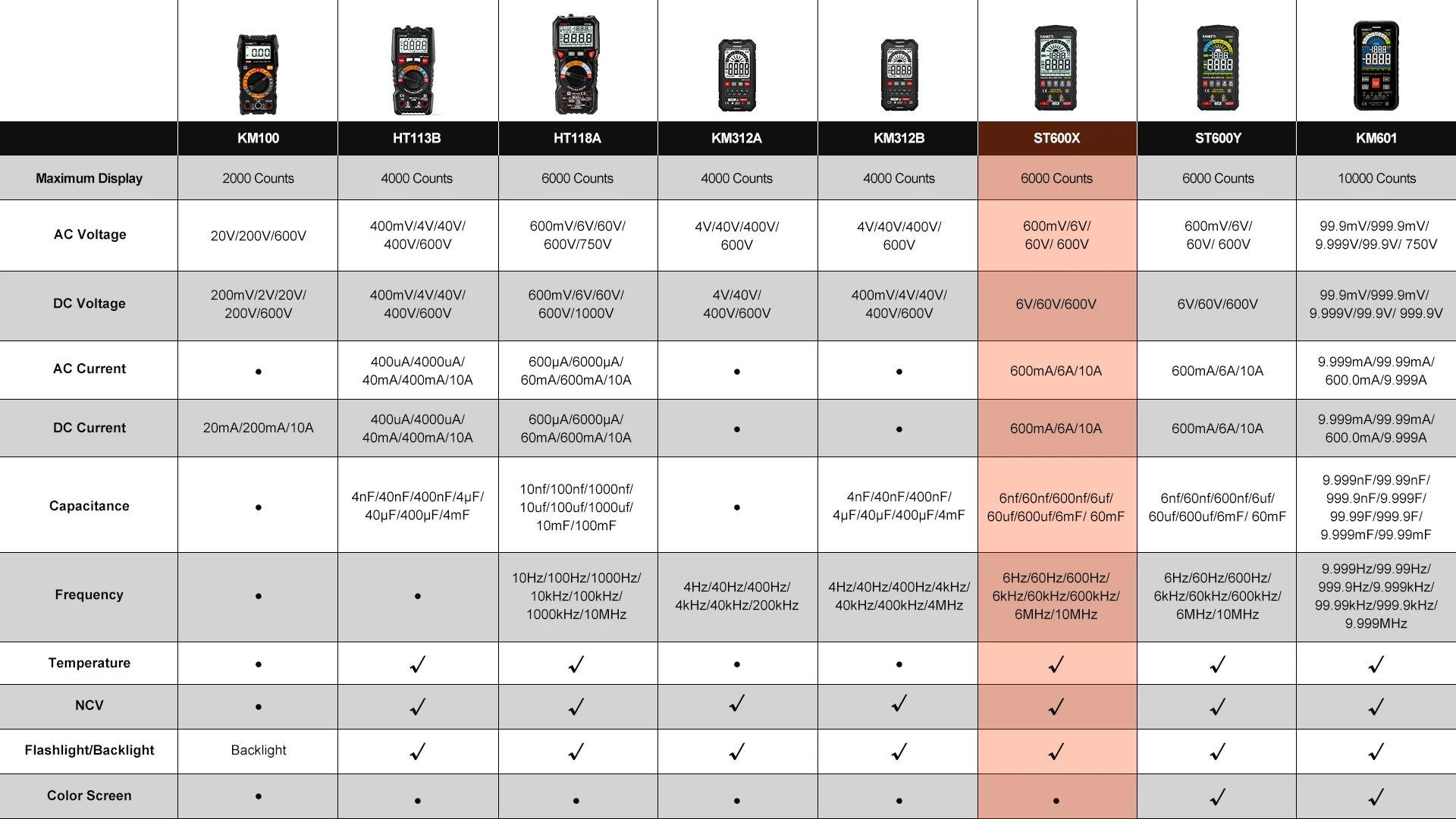 height measurement device TRUE RMS Digital Multimeter Smart Auto Range test NCV Intelligent Multimetro Tester AC DC Voltage Capacitance Ohm Hz Meter plastic caliper