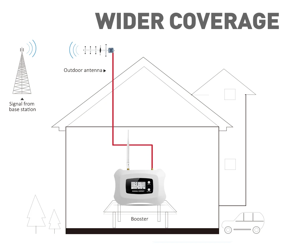 ATNJ Phone Signal Extender LTE800 band20 High Gain