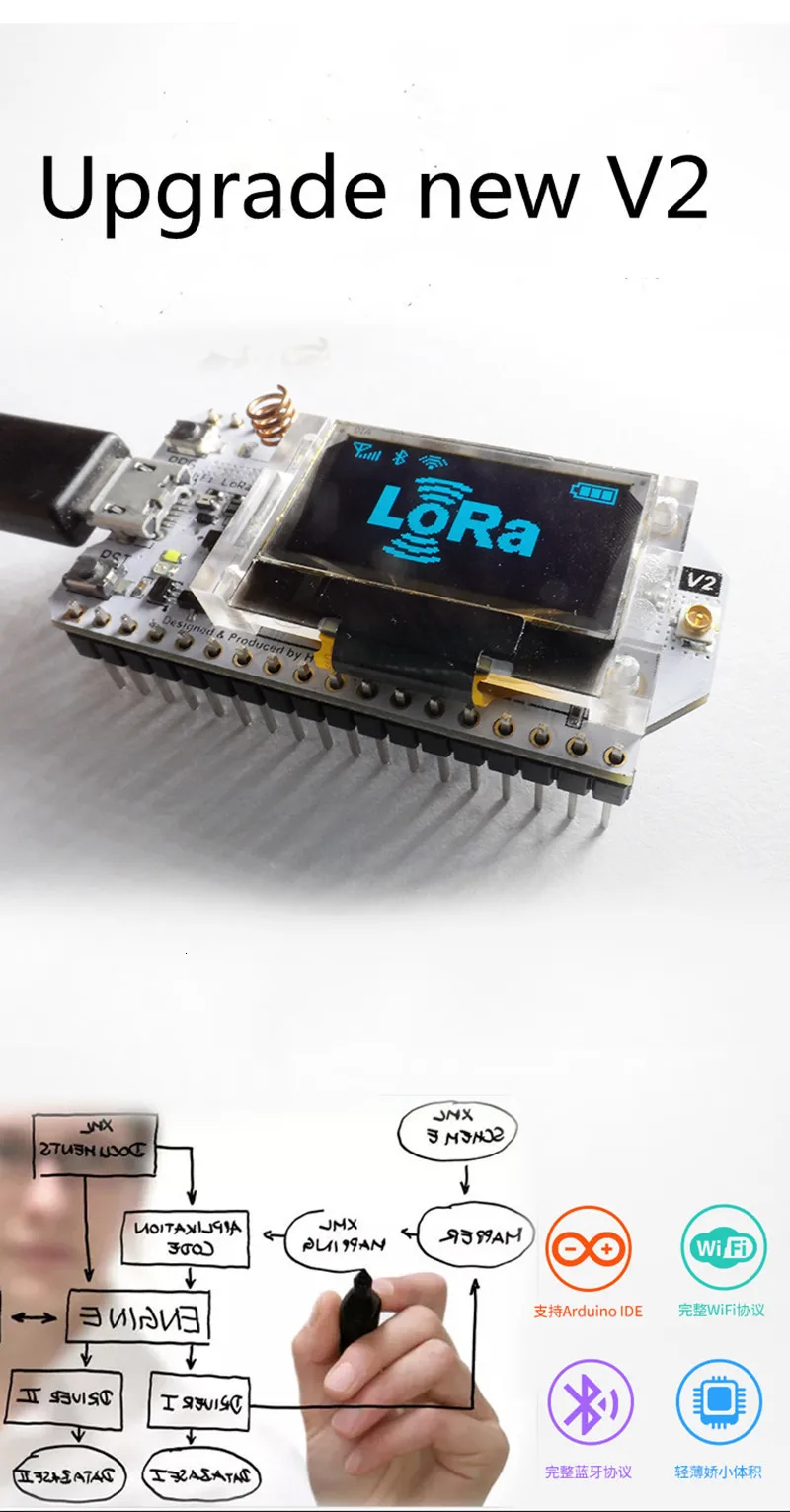 Обновление wifi ESP32 Lora 32 V2 макетная плата 868 МГц-915 МГц SX1276 ESP32 LoRa 0,96 дюймов синий oled-дисплей Bluetooth