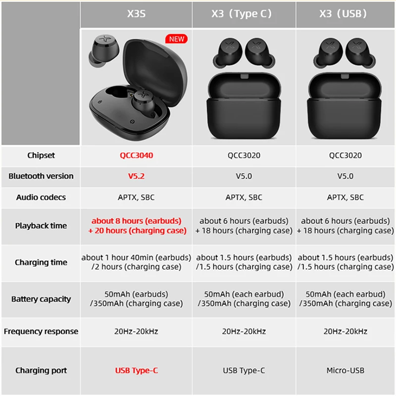 Fone de Ouvido sem Fio Assistente de Voz com Controle de Toque e Assistente de Voz com até 28h de Reprodução Edifier Bluetooth 5.2 com até 28h de Reprodução x3 X3s Tws - Image 6