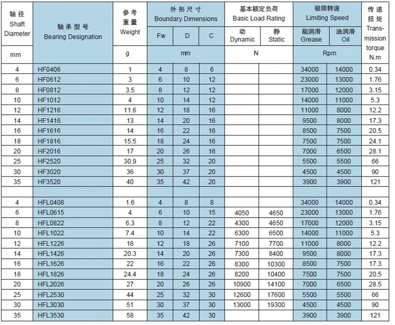 High Quality Renovação da Casa