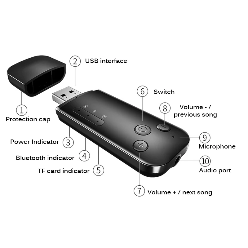 Портативный многофункциональный bluetooth-адаптер компактный Bluetooth 5,0 приемник передатчик для ТВ ПК беспроводной адаптер для автомобильного динамика