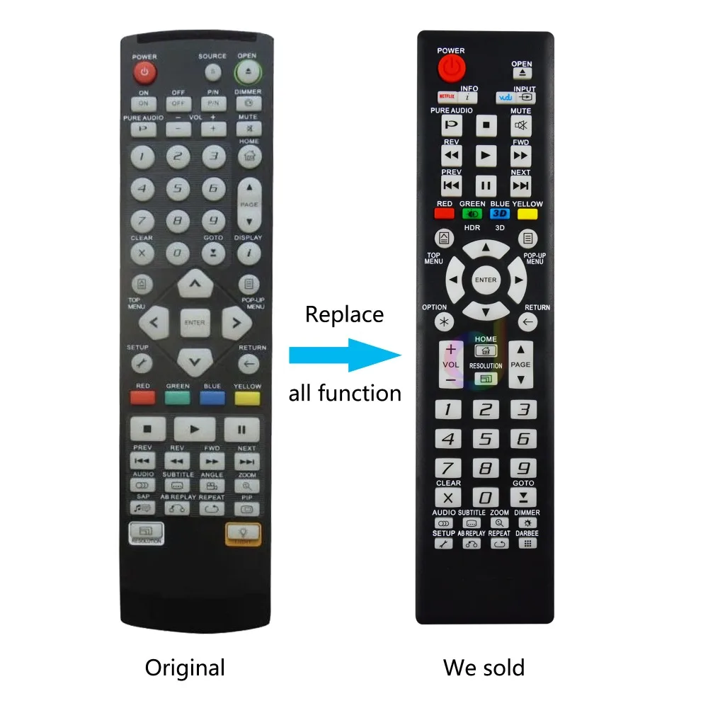 Controles remotos