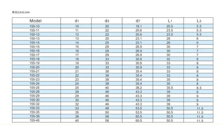 Guarnizione Meccanica Dell'albero CE-CA-NBR Da 10-24 Mm 25-40 Mm Serie 155 Con Molla Elicoidale Singola Per Pompa Dell'acqua Di Circolazione - Foto 8