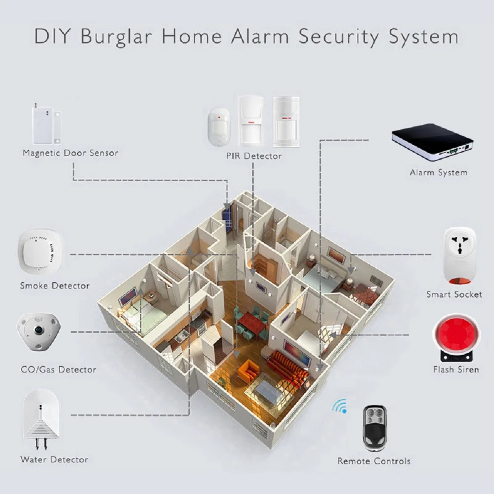 diy-alarmsystem