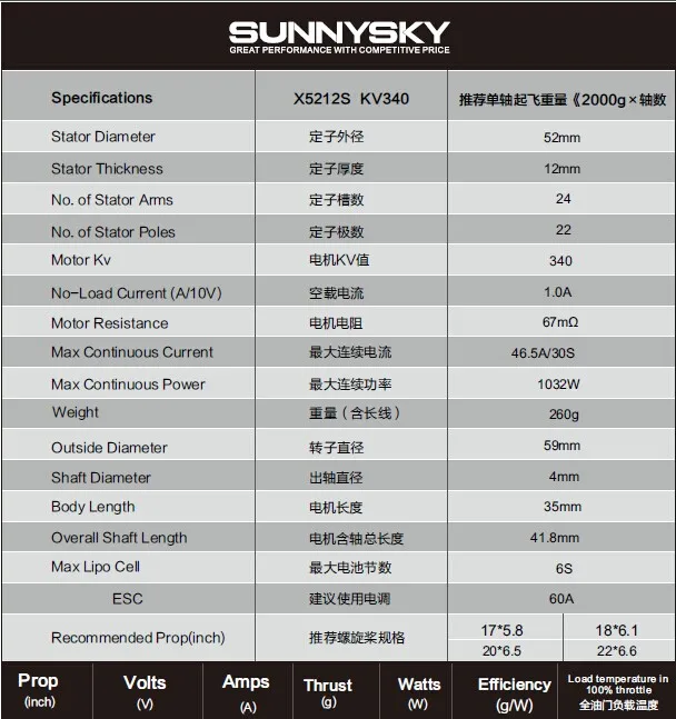 SUNNYSKY X5212S 280KV 340KV бесщеточный двигатель для мультикоптера квадрокоптера гексакоптер RC, Дрон вместо M5212