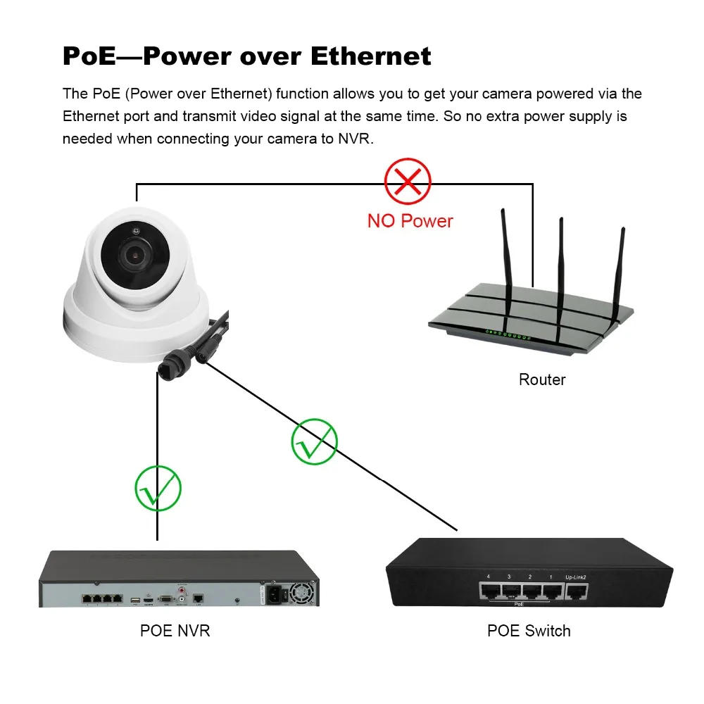 Anpviz 8CH 4K NVR 8MP купольная POE ip-камера для дома/улицы ONVIF H.265 системы безопасности комплект CCTV видеонаблюдения Комплекты NVR