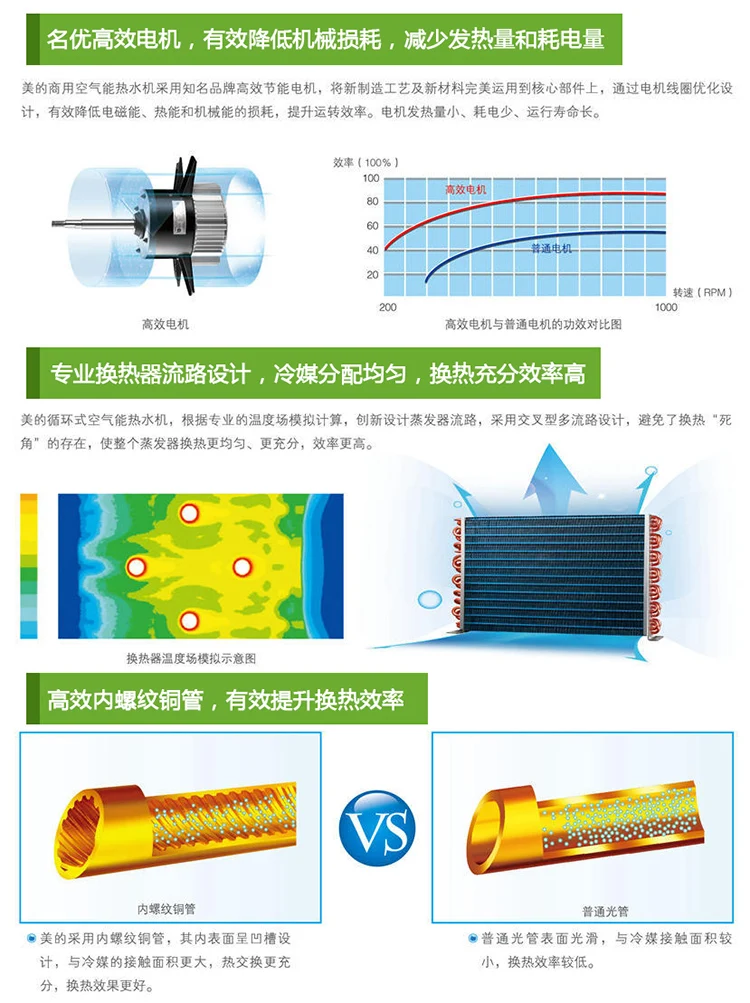 美的空气源热泵 (1)