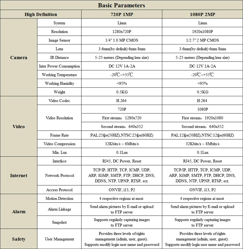 国科1mp-2mp无音频