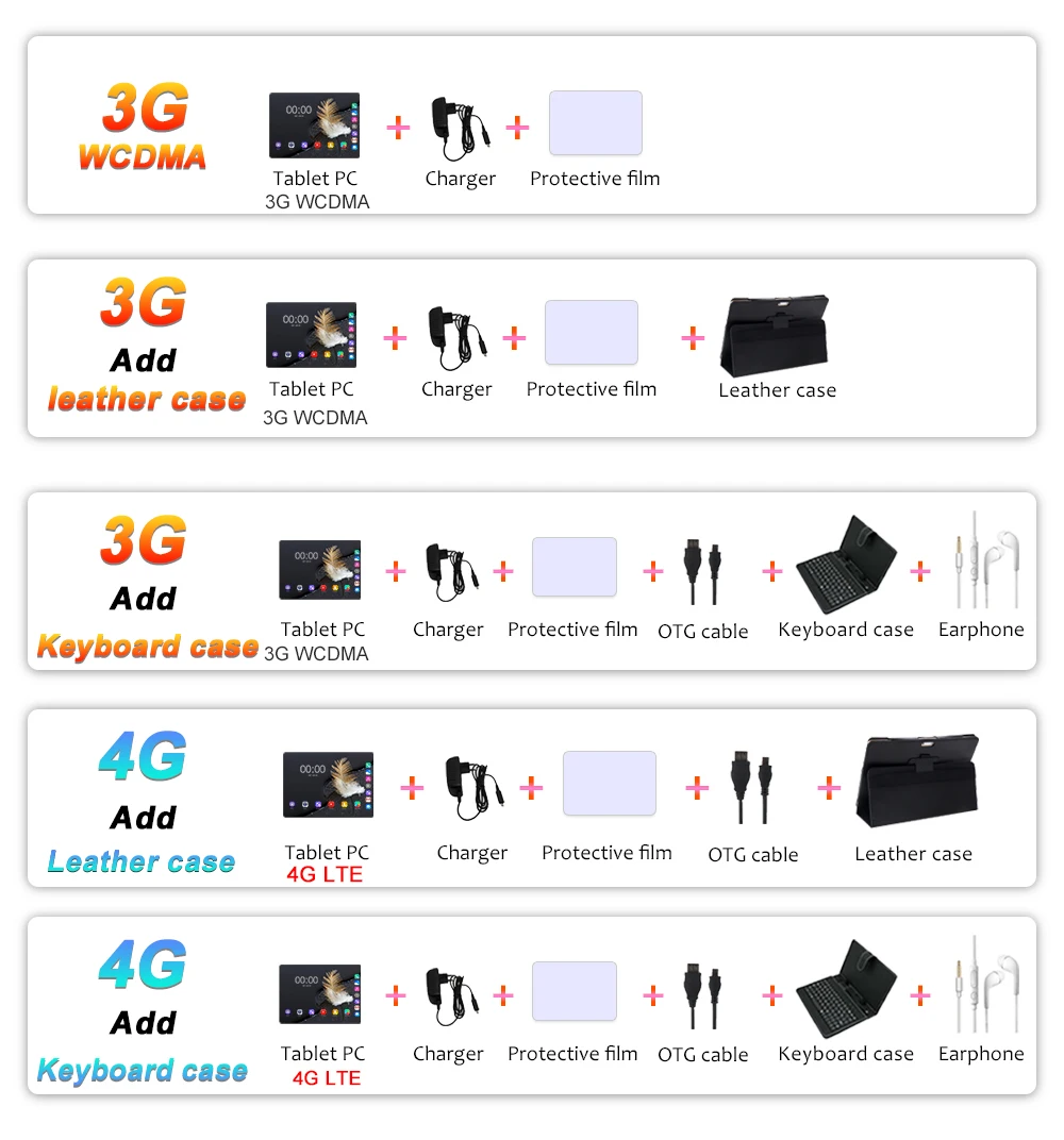 SKU-3