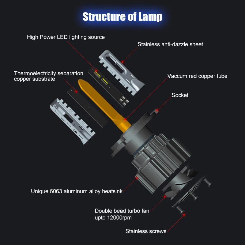 CNSUNNYLIGHT Super Bright LED Car Headlight H7 H11/H8 9005/HB3 9006/HB4 9012 D1/D2/D3/D4 H4 H13 45W 6800Lm/Bulb 6000K Pure White