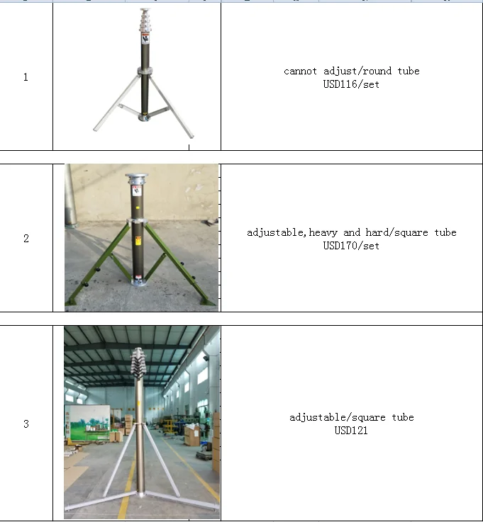 Tripod for diameter 87mm